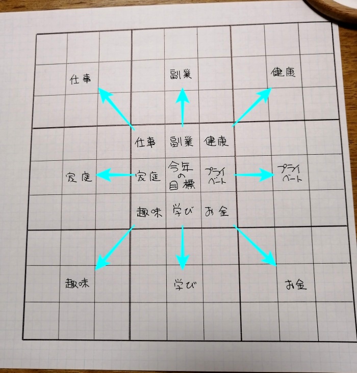 マスに要素を記入した画像